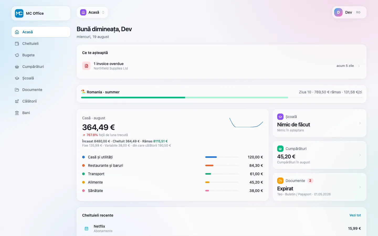 BackOffice — dashboard